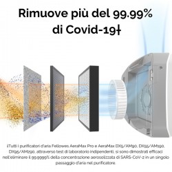 Purificatore aria Aeramax Pro III muro 65mq - Fellowes